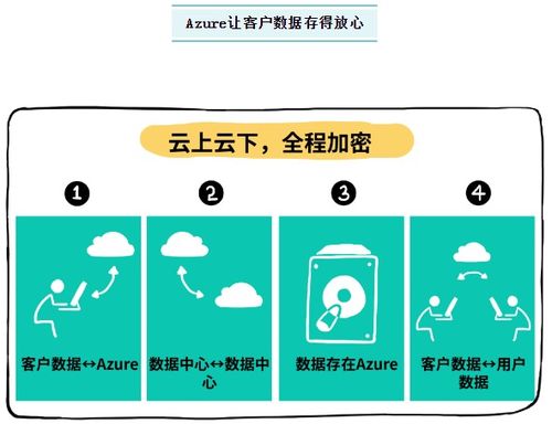 藍(lán)盟IT外包攜手微軟云Azure，助力企業(yè)揚(yáng)帆出海，領(lǐng)航全球業(yè)務(wù)