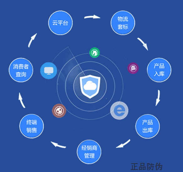 數字化轉型利器 二維碼防竄貨系統開發與價值深度解析
