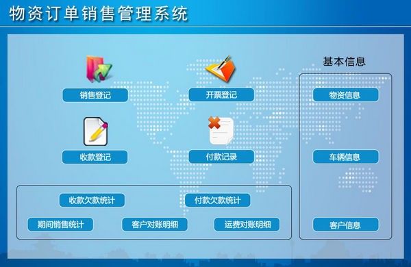 物資訂單銷售管理系統 V1.0 企業高效運營的得力助手